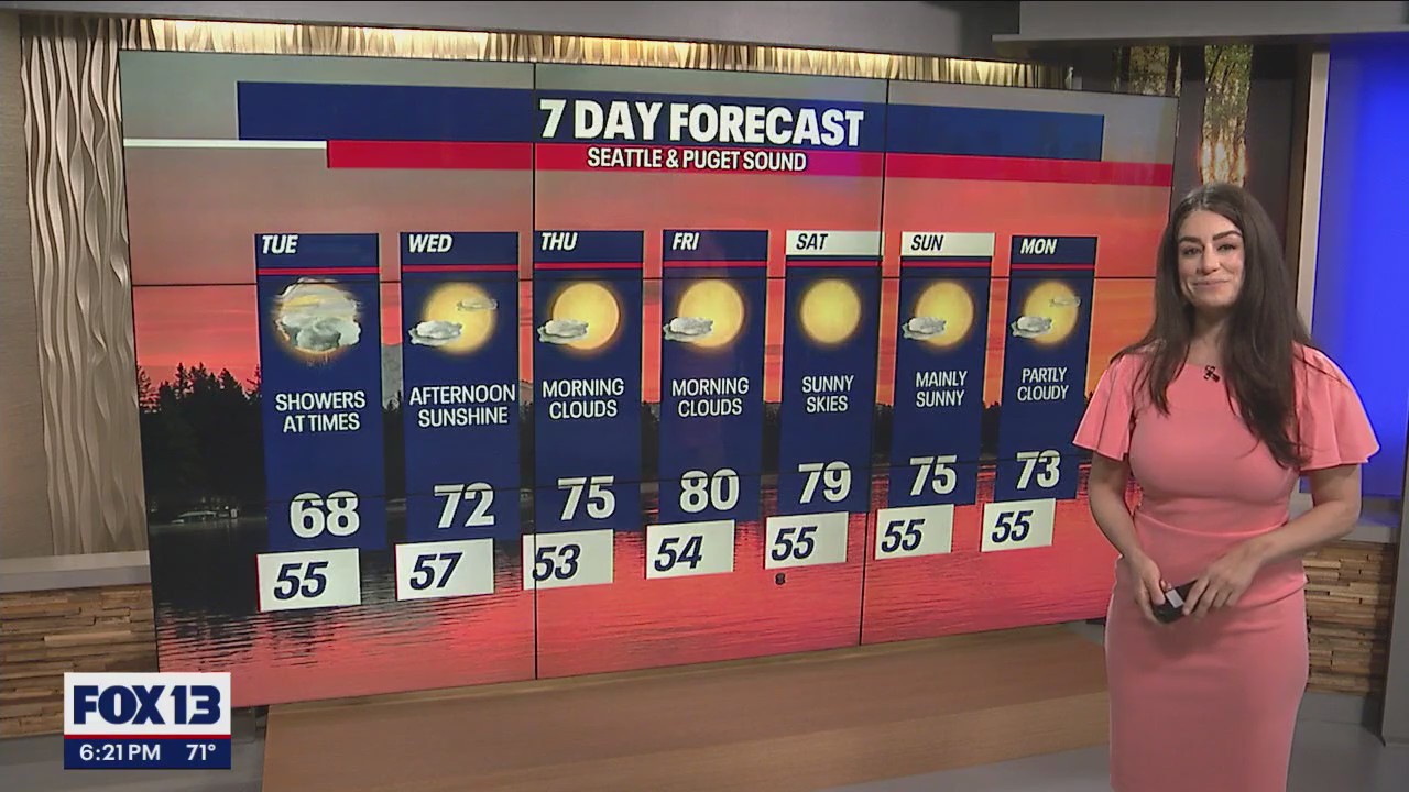 Clouds clearing out with sunny conditions this week