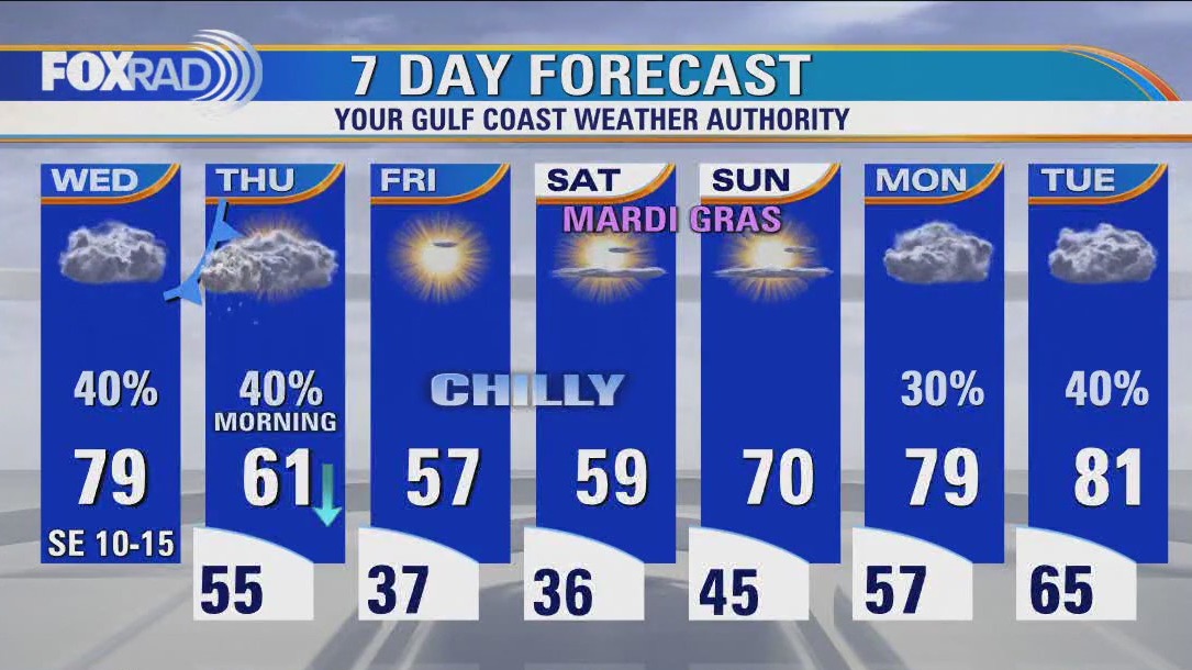 Houston weather: Cloudy and breezy Wednesday with highs in upper 70s