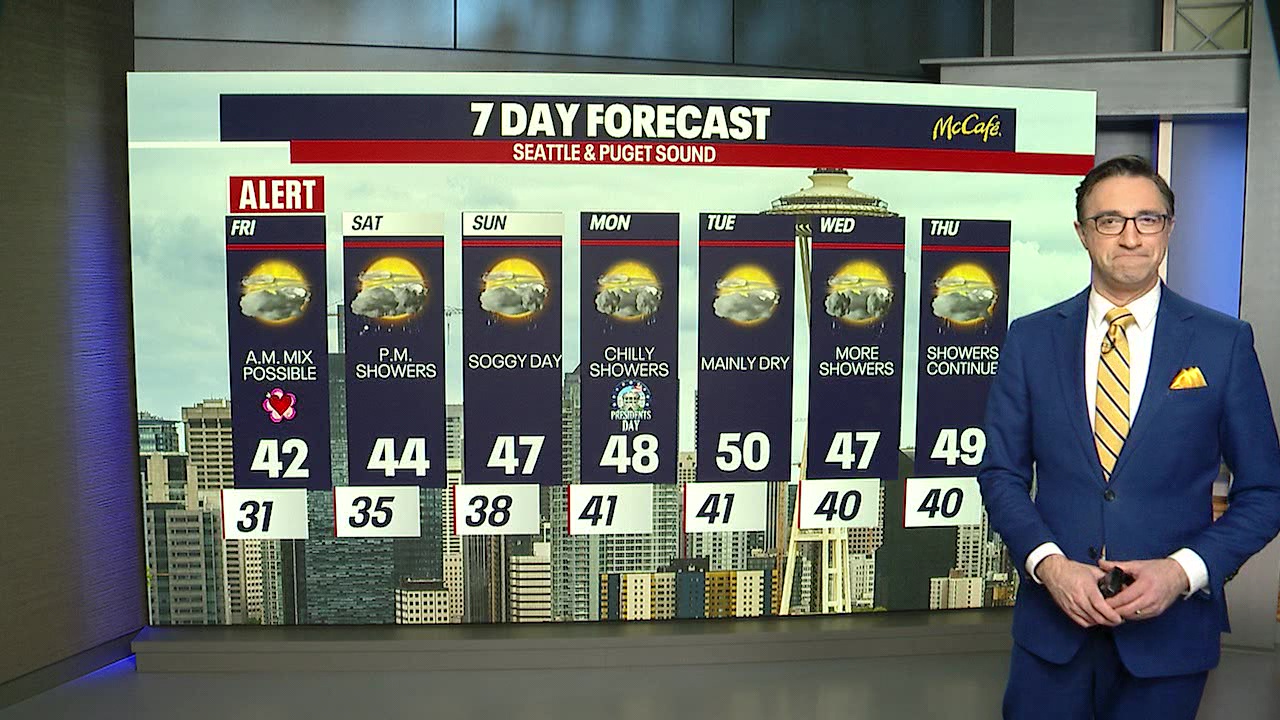 Showers through the weekend, warmer days ahead