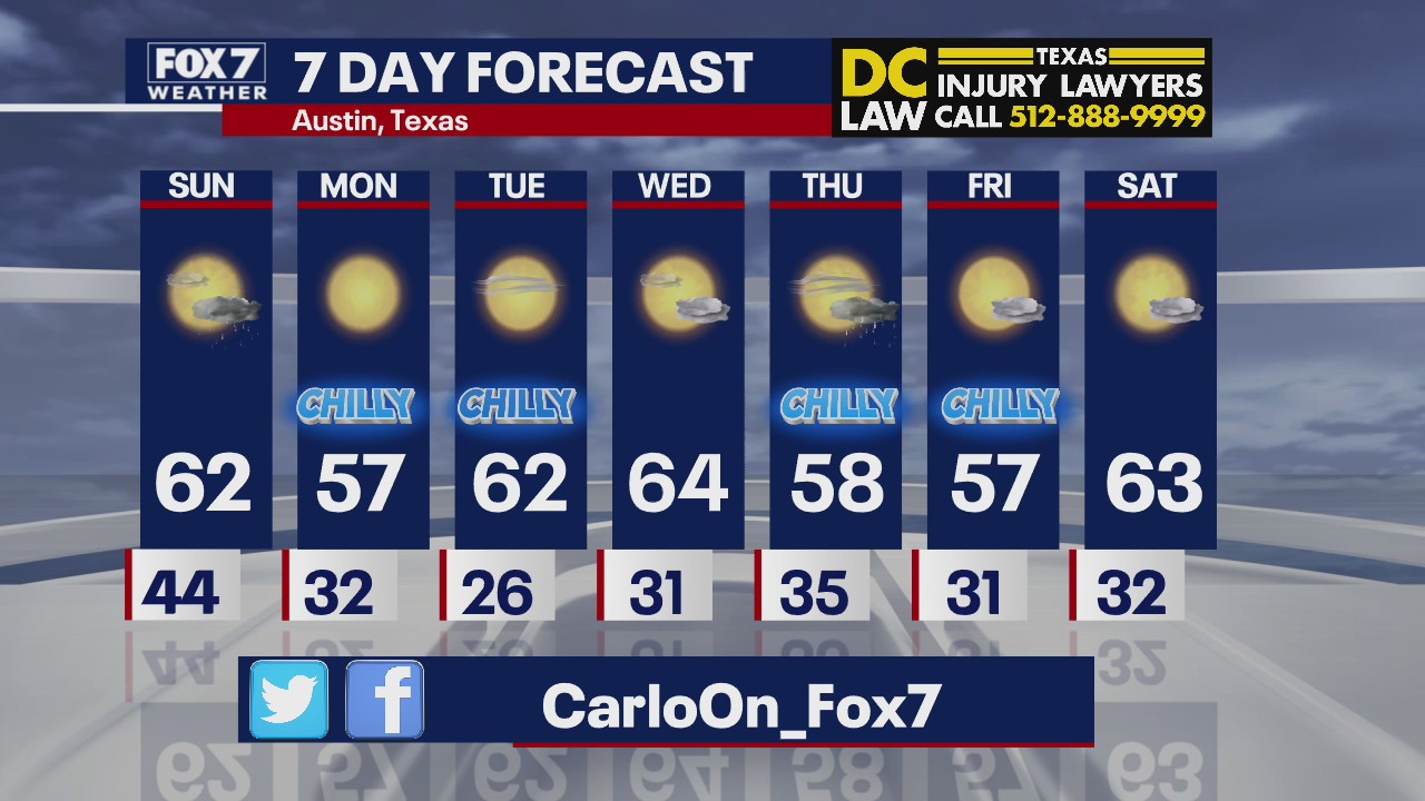 Evening weather forecast for November 28