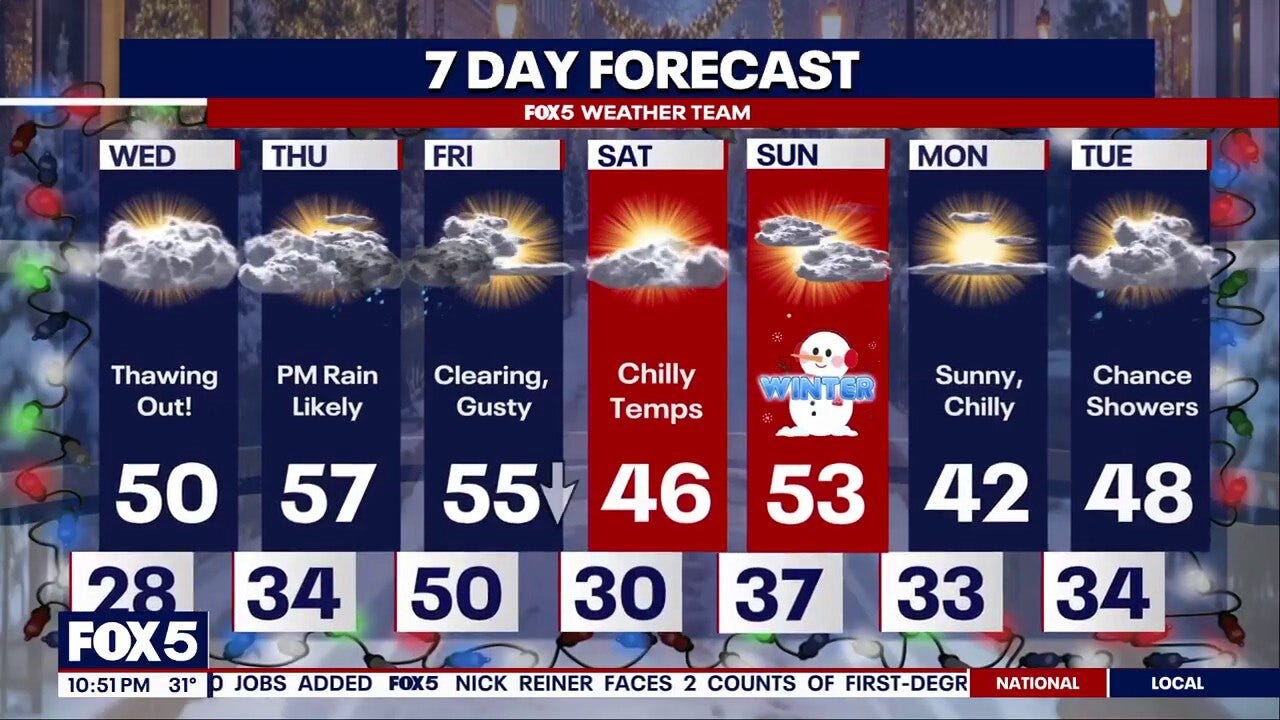 Chilly tempertaures persist as official start to winter nears