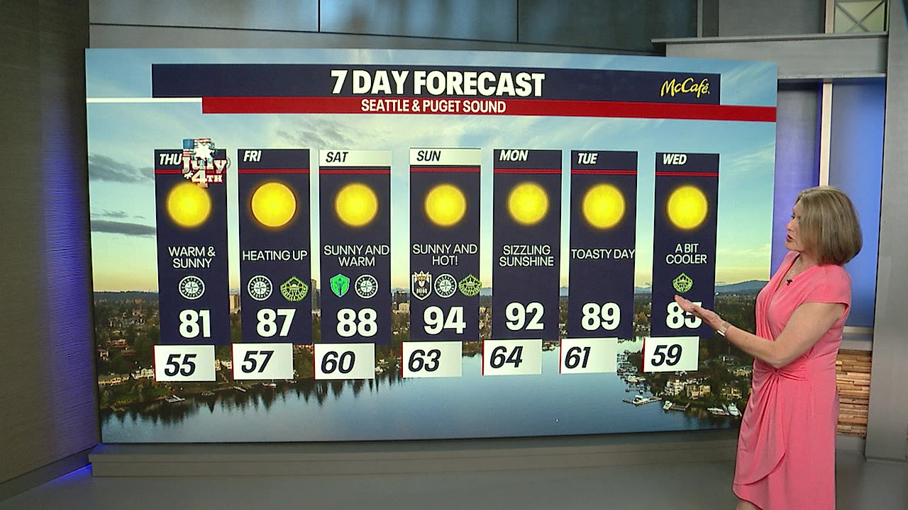 Toasty weekend ahead, and a sunny Fourth of July!