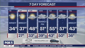 NYC weather forecast