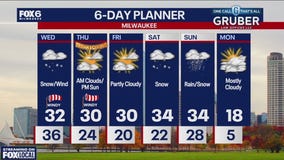 Weather webcast with Rob Haswell