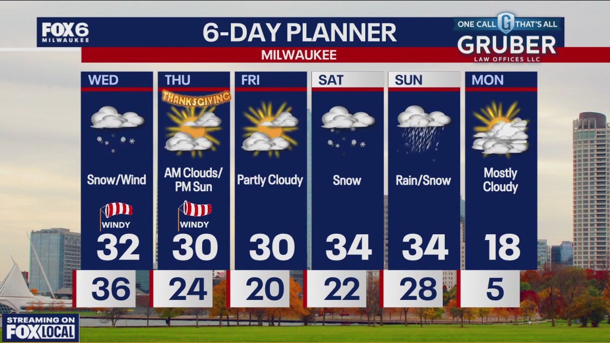 Weather webcast with Rob Haswell