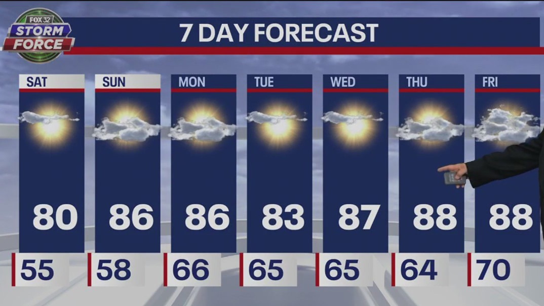 Chicago weather: Saturday morning forecast