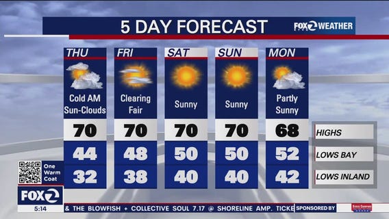 Cool morning, then sun and clouds