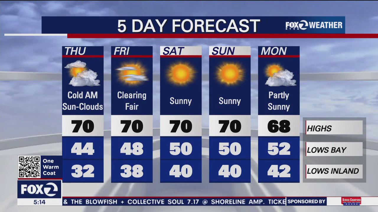 Cool morning, then sun and clouds