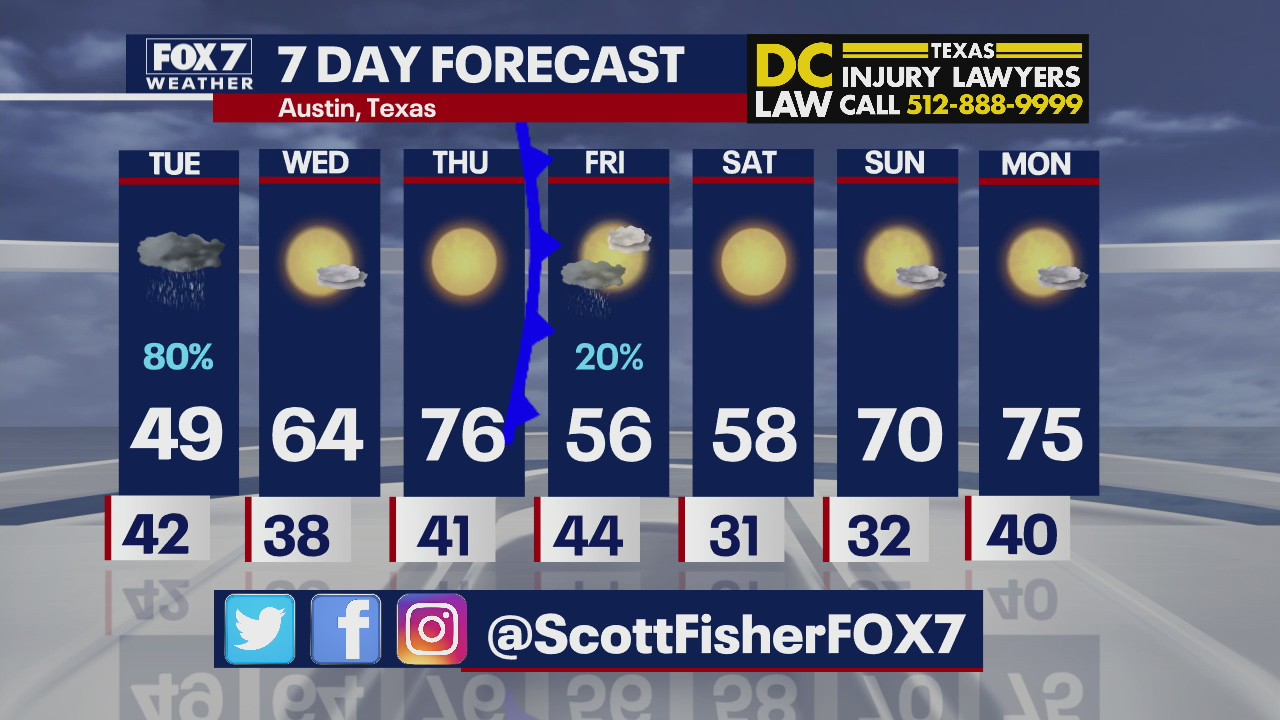 Evening weather forecast for March 7, 2022
