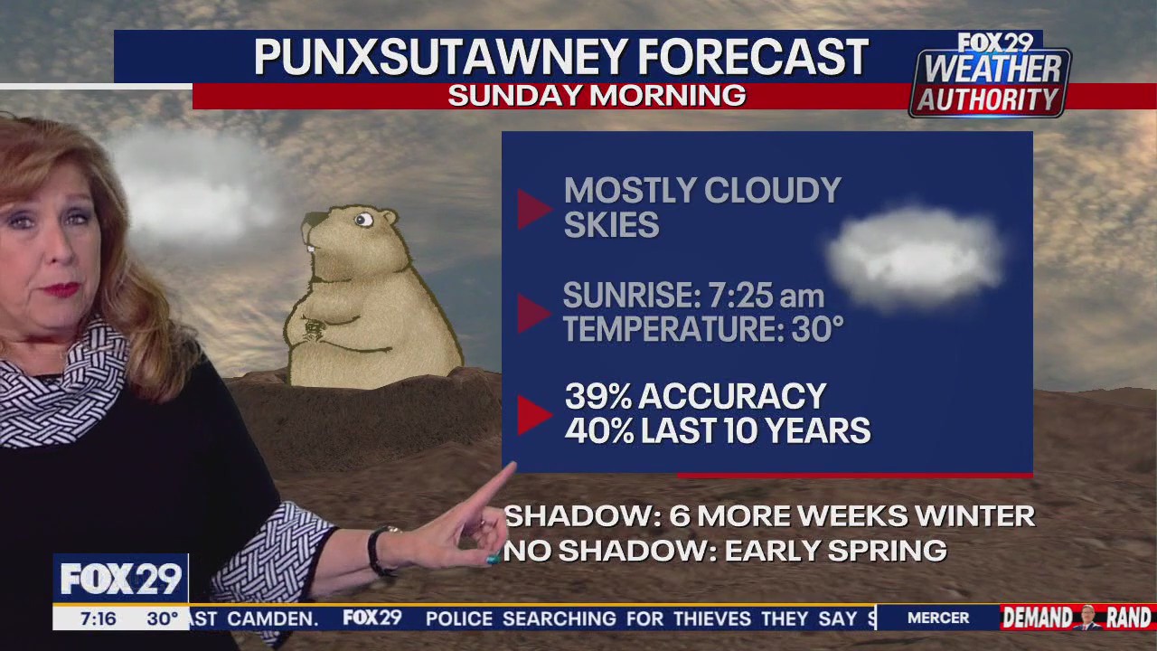 Cloudy skies expected for Groundhog Day