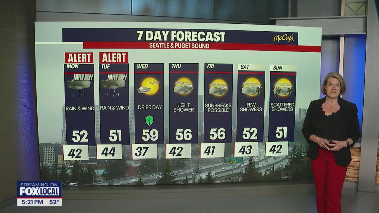 Seattle weather: Winds high Monday night after soaking Sunday