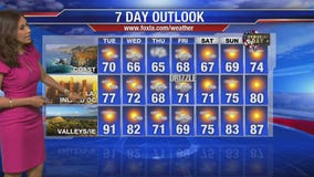 Maria's Tuesday morning forecast