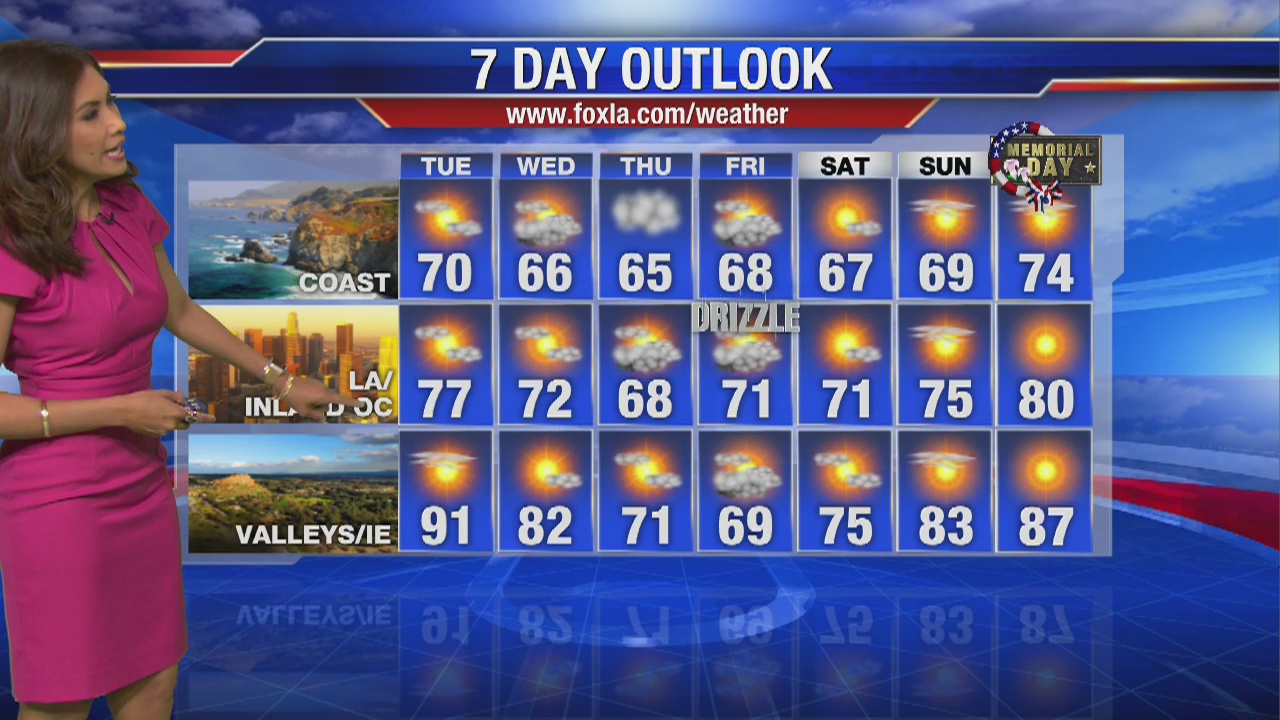 Maria's Tuesday morning forecast