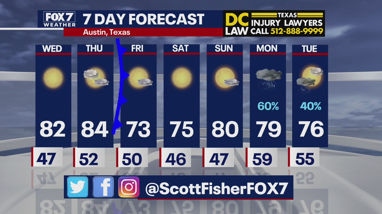 Evening weather forecast for March 15, 2022