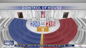 Republicans complete US election sweep with control of House