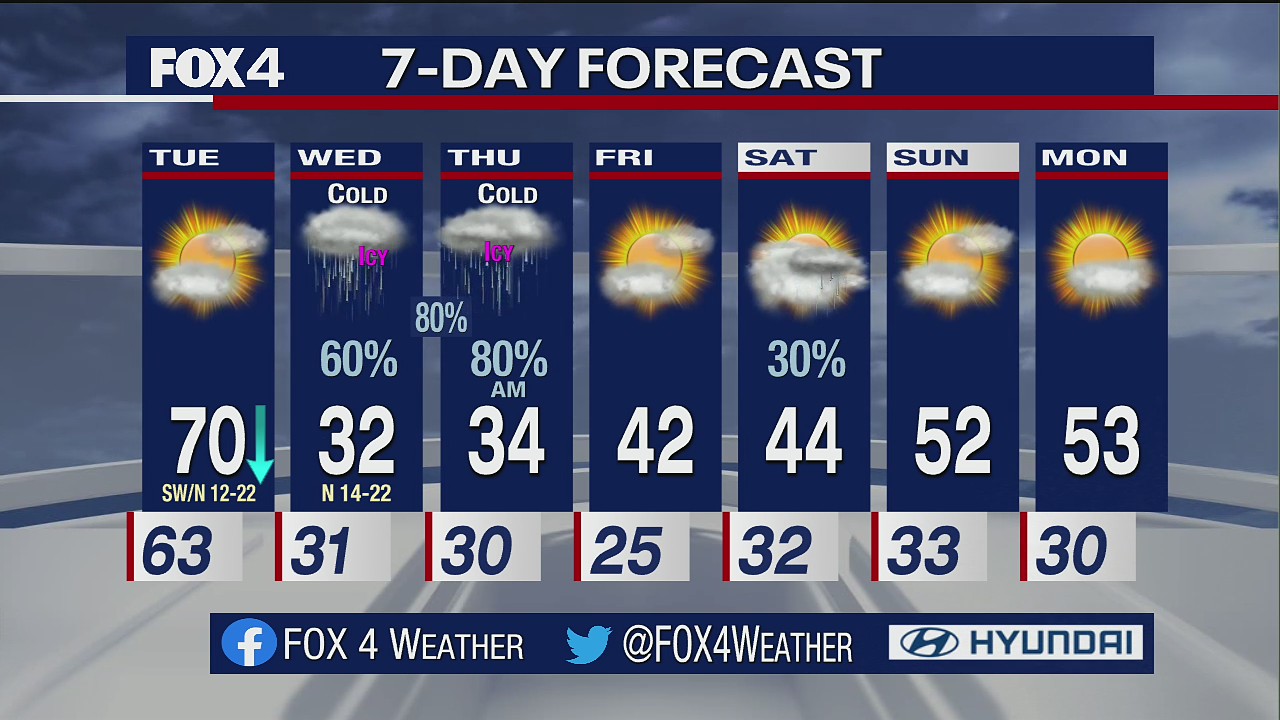 Feb. 21 evening forecast