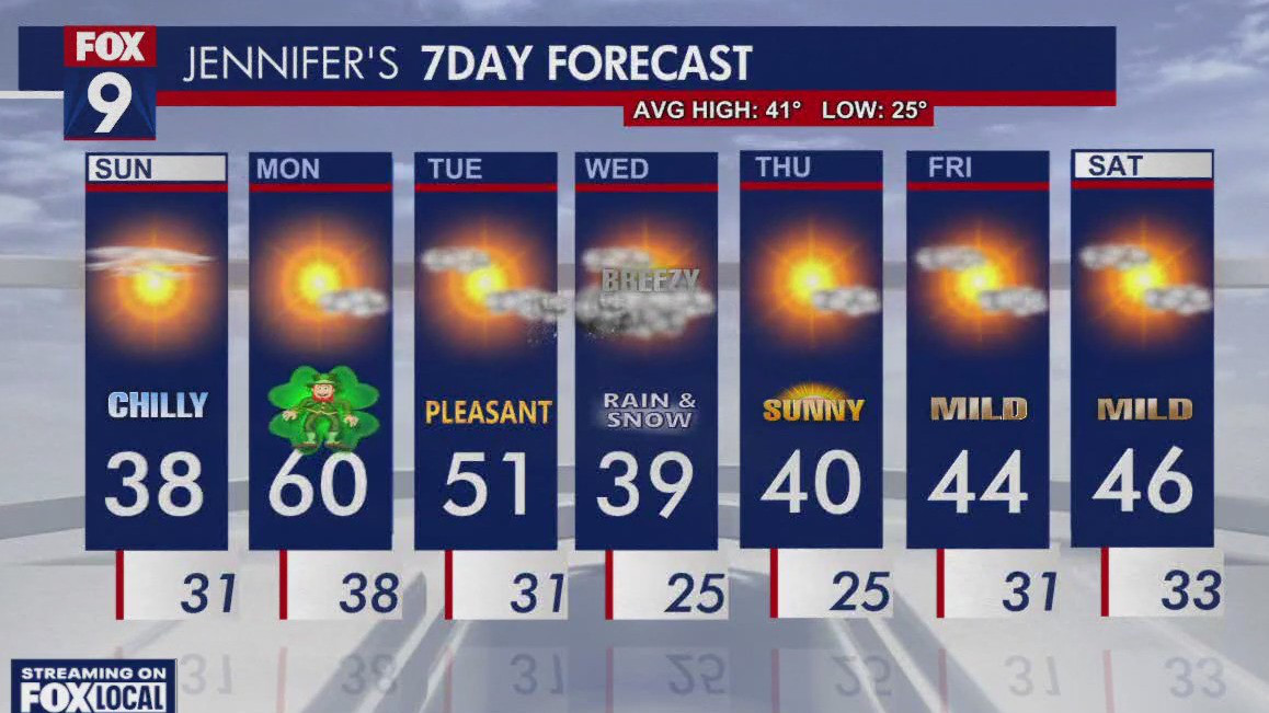 Minnesota weather: Saturday snow totals, what's ahead Sunday