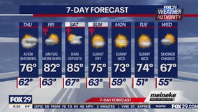 Weather Authority: Thursday morning forecast