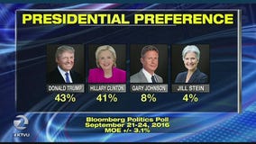 Debate: Hillary Clinton and Donald Trump