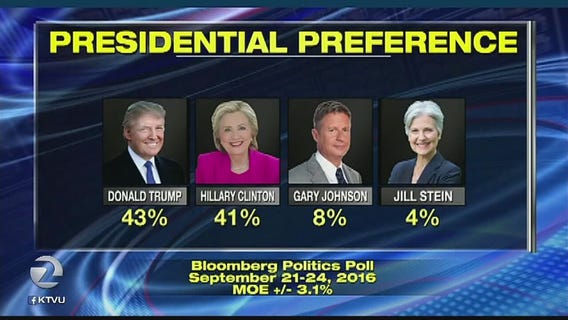 Debate: Hillary Clinton and Donald Trump