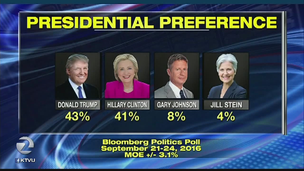 Debate: Hillary Clinton and Donald Trump