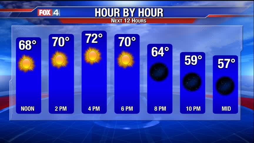 The Calm After The Storm