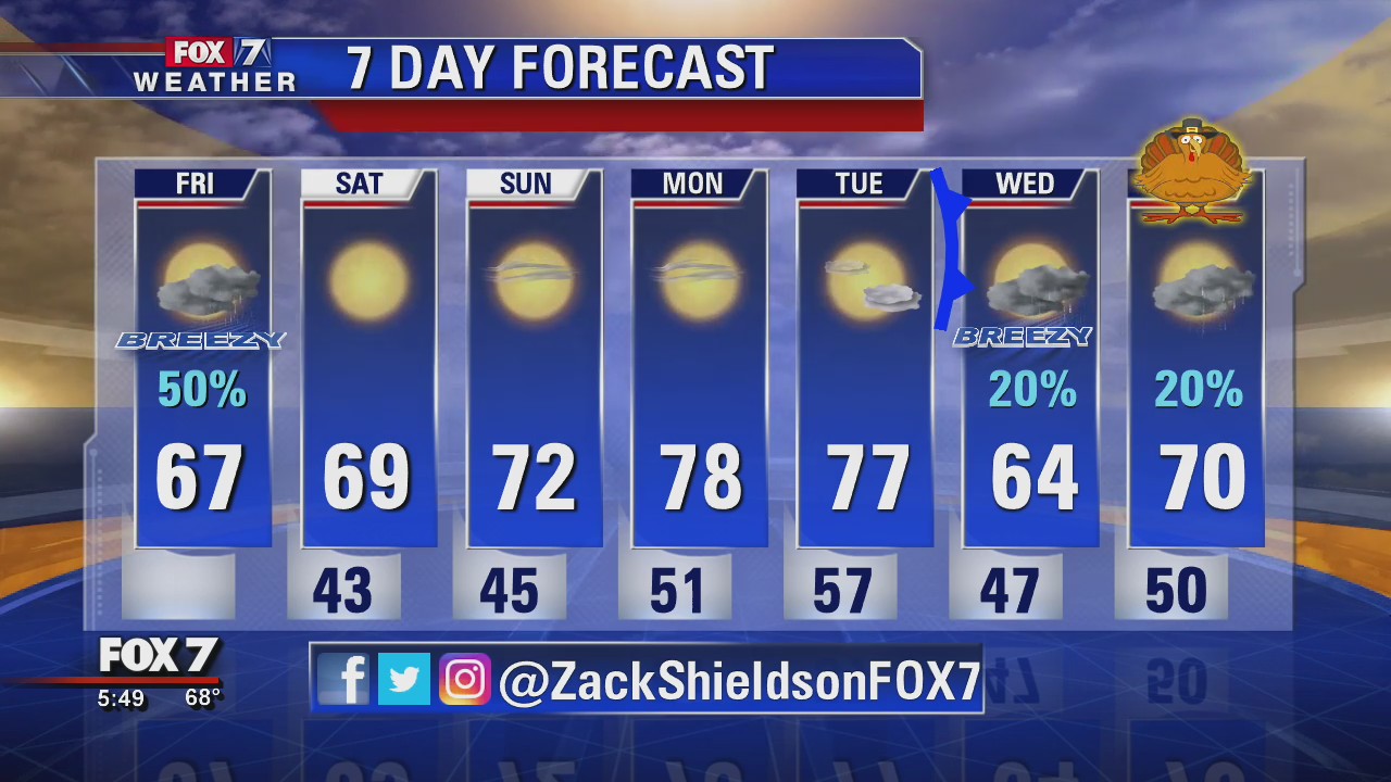 Morning weather forecast for November 22