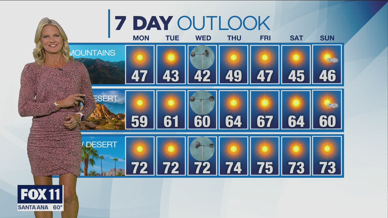 Weather forecast for Sunday, Nov. 13