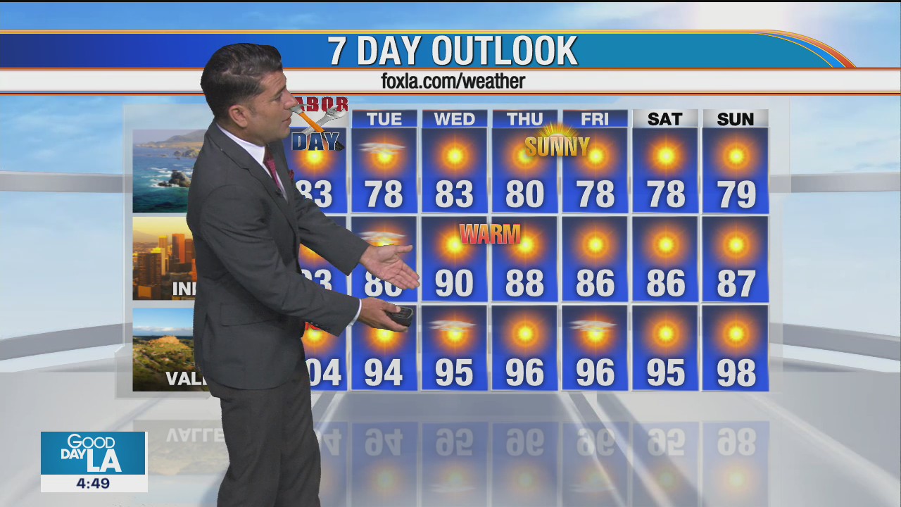 Weather Forecast for Monday, September 7