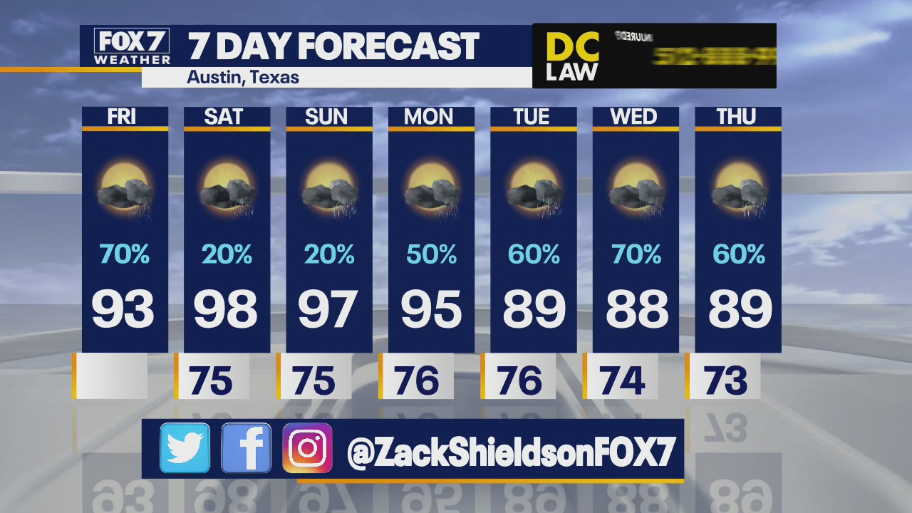 More rain and no triple-digit temperatures