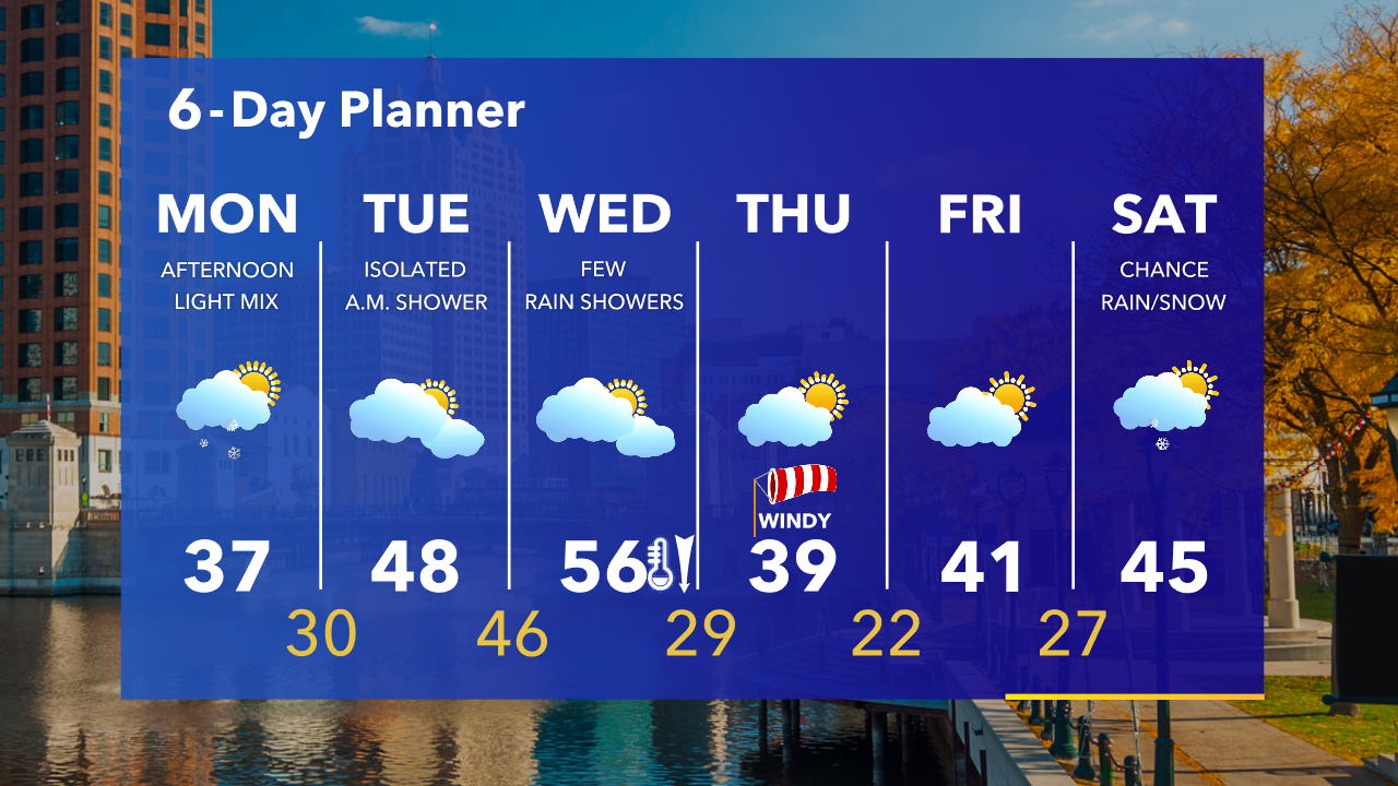 Weather Webcast with Tom Wachs