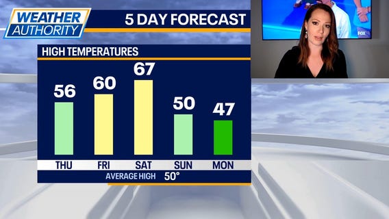 Chicago weather: We could have another shot at seeing the Northern Lights tonight