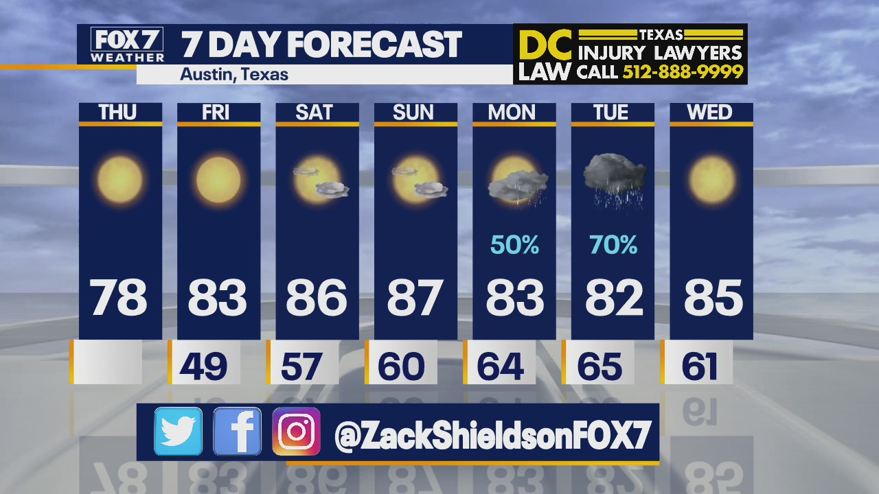 Morning weather forecast for March 31, 2022
