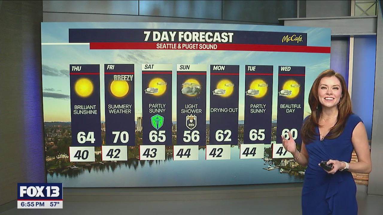 Warm, sunny end to the week, and a fairly pleasant weekend! | FOX 13 ...