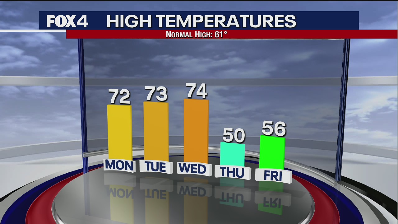 February 13th Weather Forecast