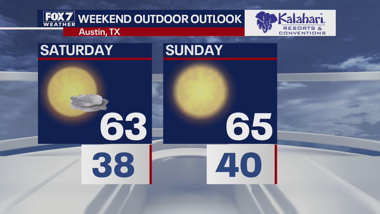 Kalahari Outdoor Outlook for December 4, 2020