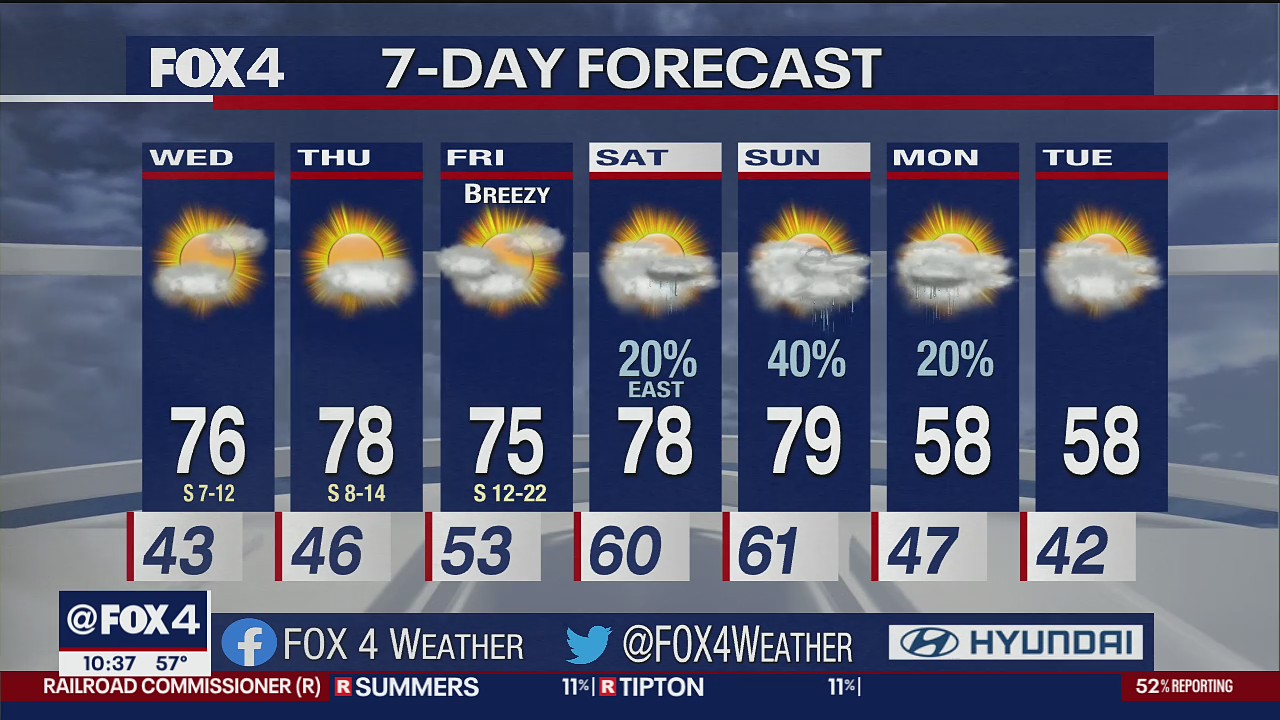 March 1 overnight forecast