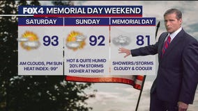 Dallas weather: May 23 overnight forecast