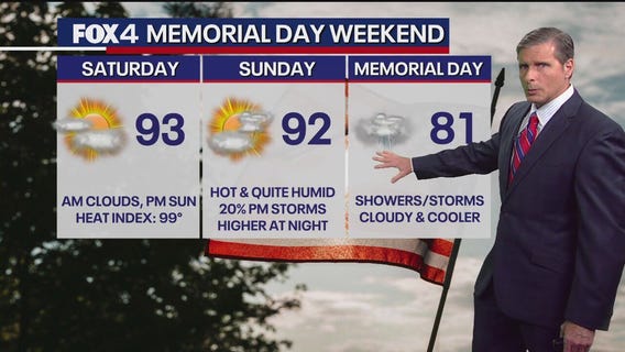 Dallas weather: May 23 overnight forecast