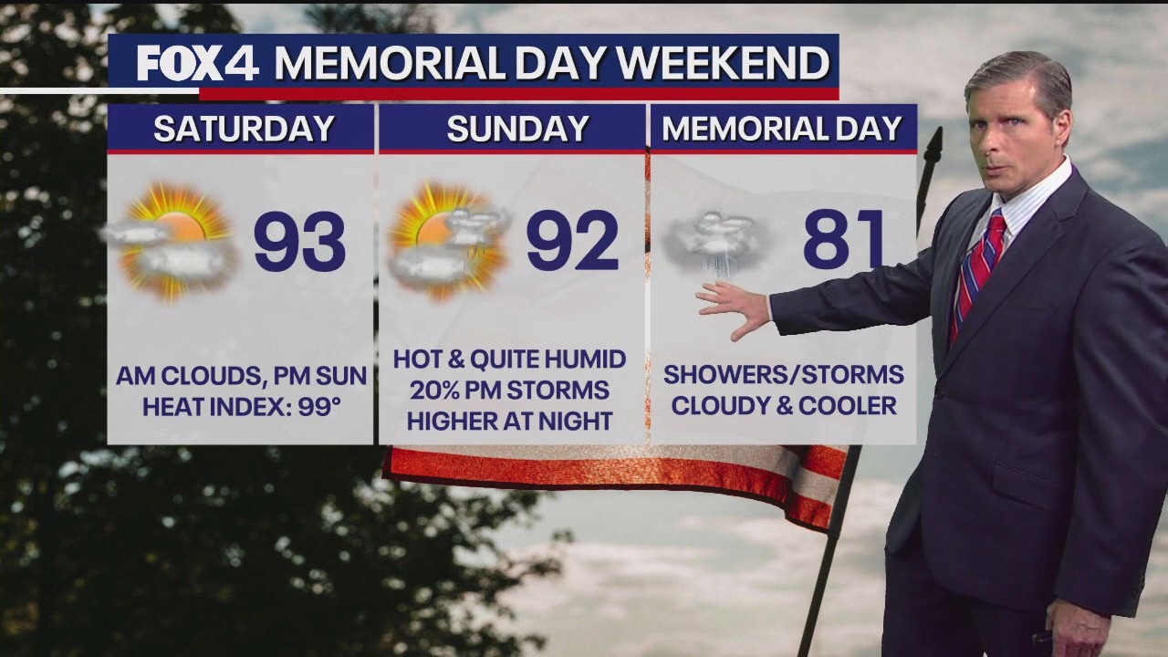 Dallas weather: May 23 overnight forecast