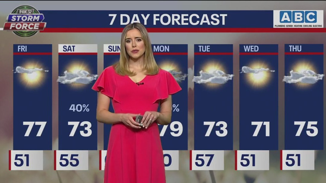 Chicago weather: Friday afternoon forecast on May 5