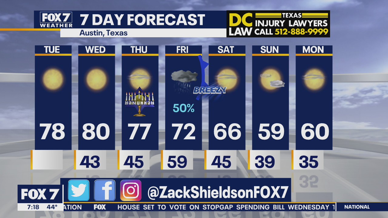 Morning weather forecast for December 8, 2020