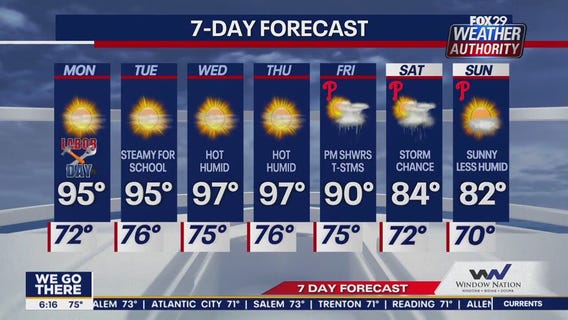 Weather Authority: Monday morning forecast