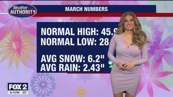 Cold start to March!