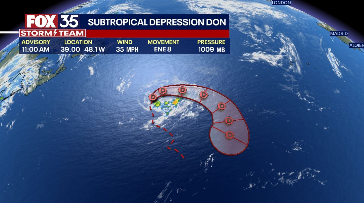 Tracking the Tropics: Don weakens to a subtropical depression