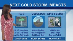 Weather Forecast for Thursday, Nov. 20