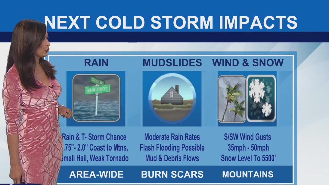 Weather Forecast for Thursday, Nov. 20
