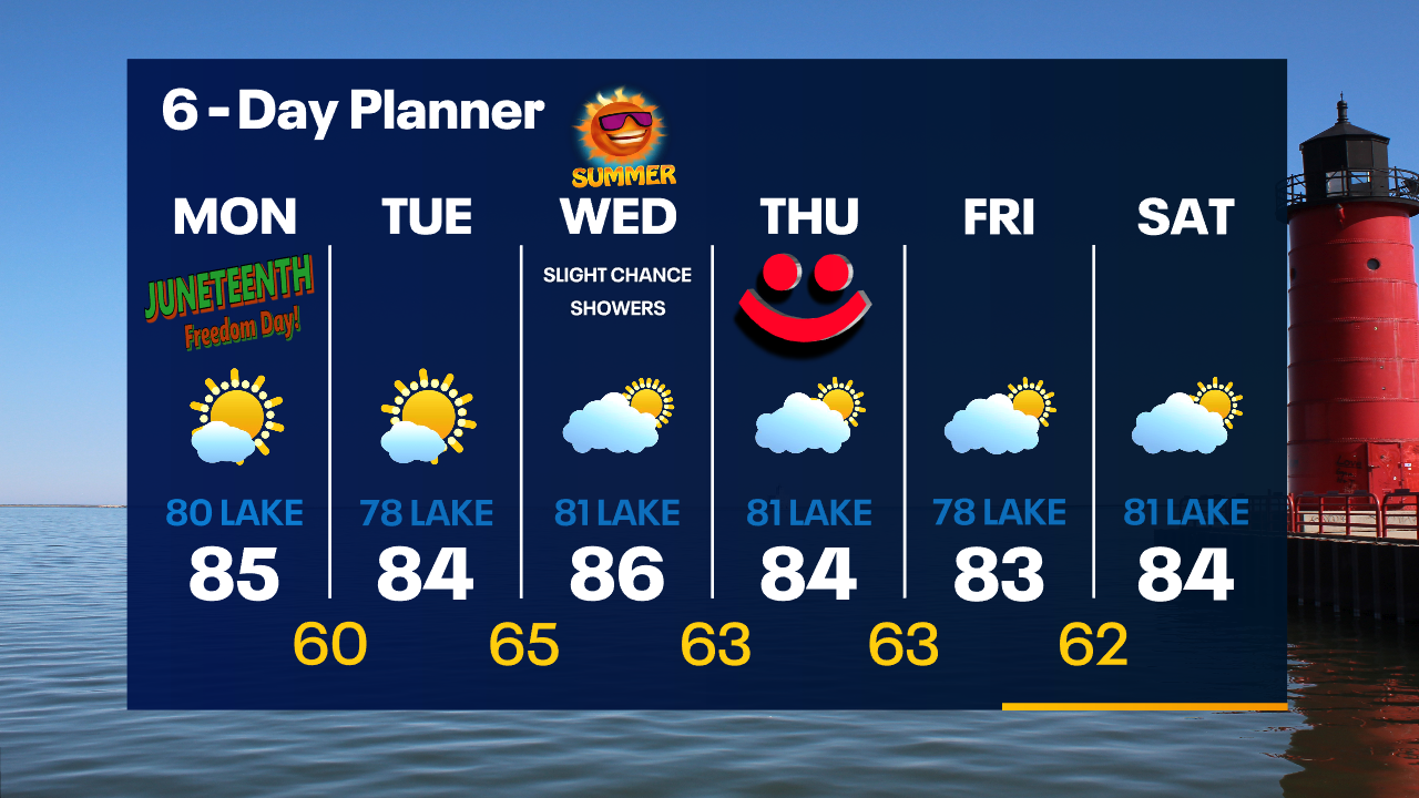 Weather Webcast with Tom Wachs