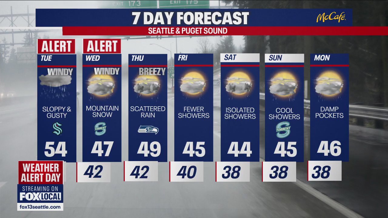 Seattle weather: wet and windy with more flooding concerns