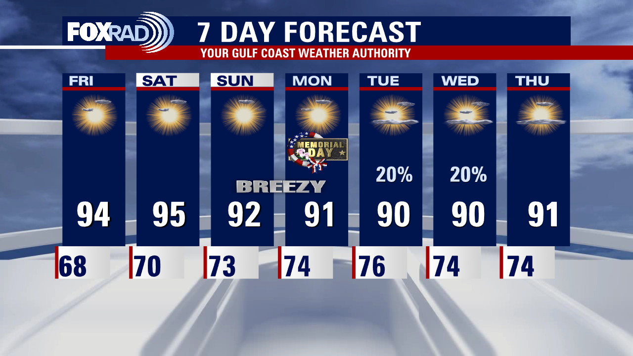 Thursday evening weather forecast with Meteorologist Lena Maria Arango